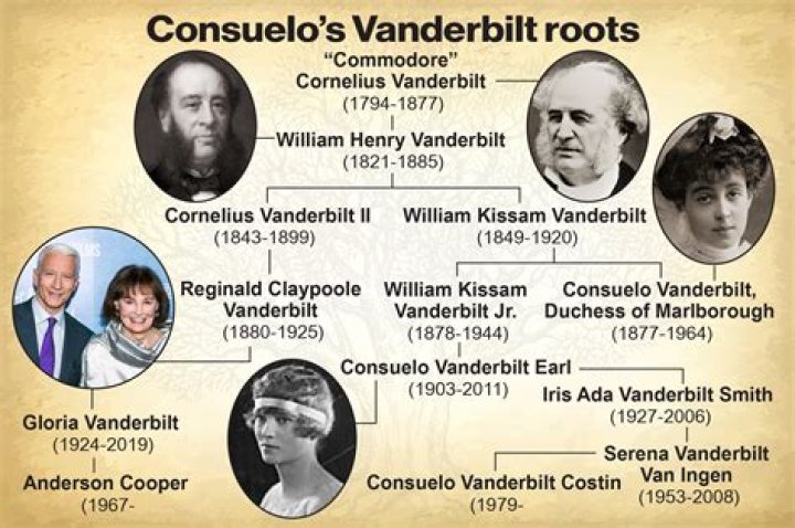 Anderson Cooper Vanderbilt Family Tree: A Comprehensive Exploration of Legacy and Heritage