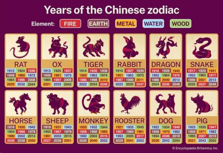 Chinese Zodiac 2027: A Comprehensive Guide to the Year of the Goat