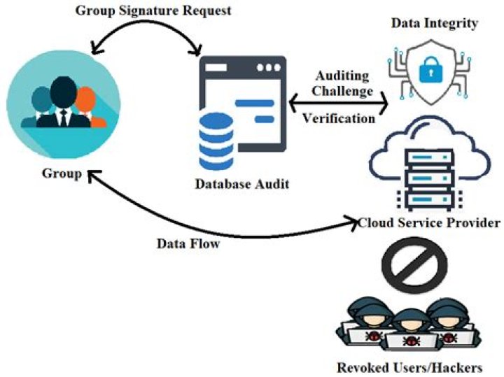 UF Drive: Your Ultimate Guide to Secure and Efficient Cloud Storage