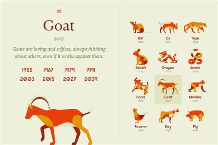 Understanding the Chinese Zodiac Water Goat: Traits, Compatibility, and More