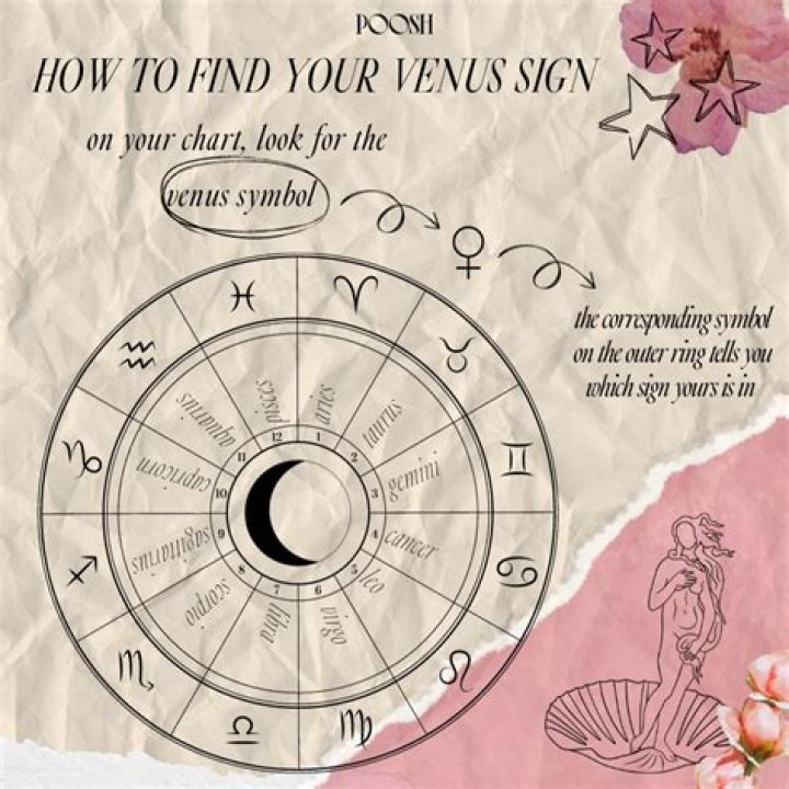 Understanding Your Venus Sign: A Comprehensive Guide to Love, Beauty, and Relationships